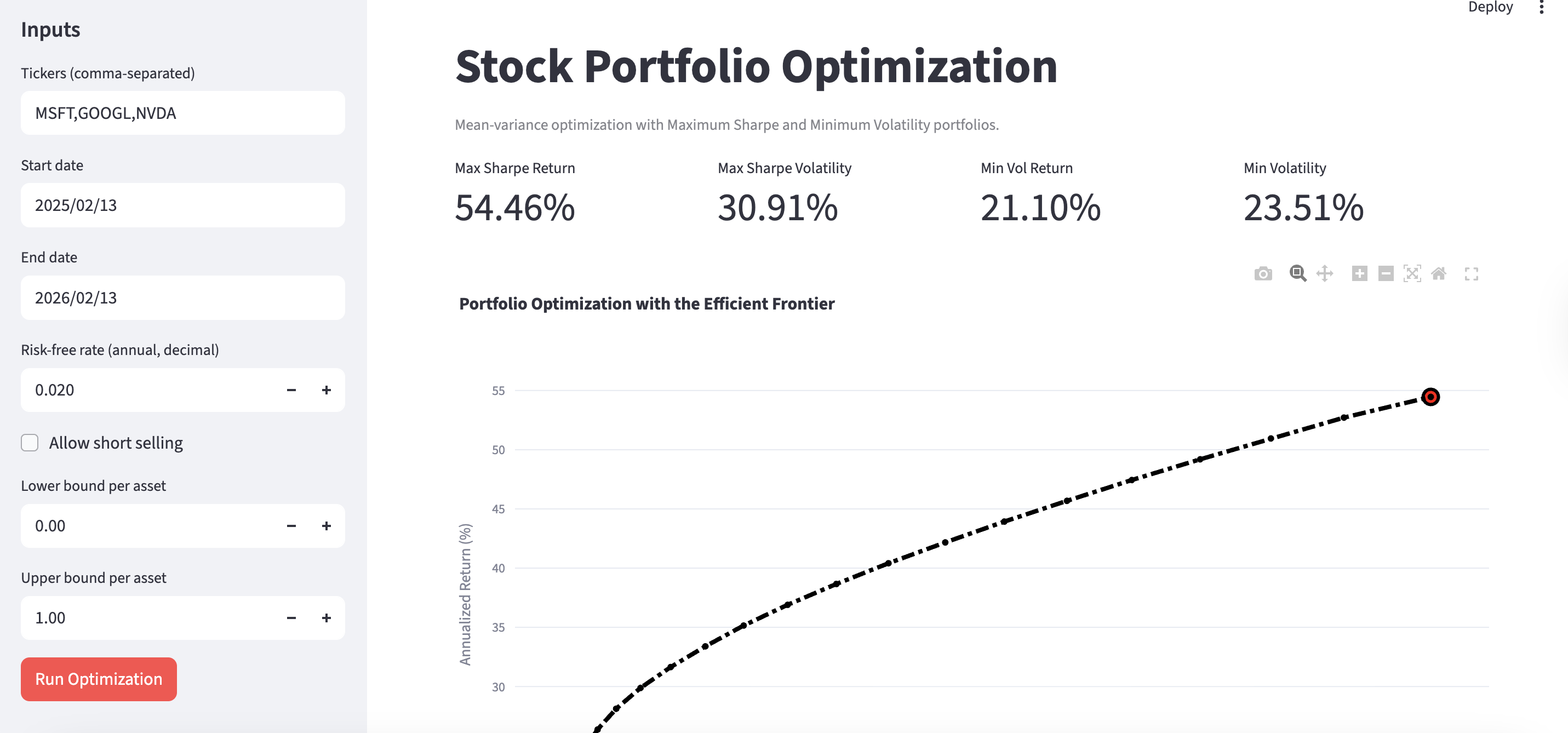 Portfolio Optimization & Management thumbnail